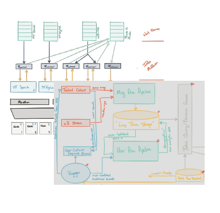 Readiness visual
